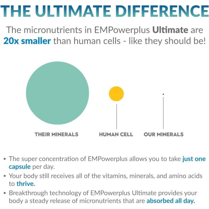 EMPowerplus Ultimate - Image 3